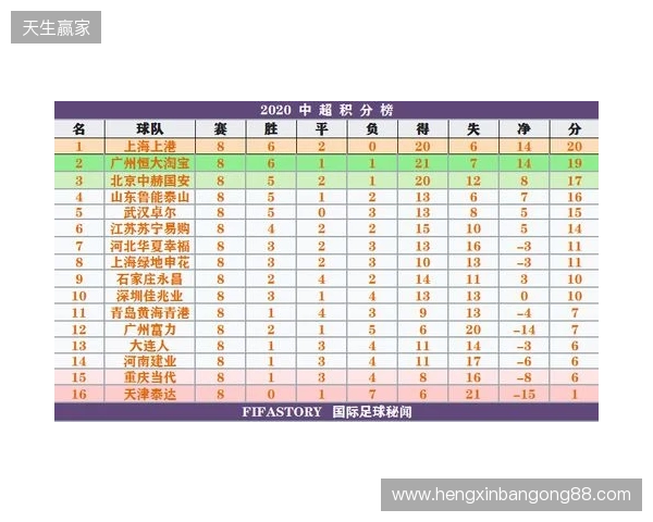 一目了然！2026赛季中超16队完整30轮赛程，铁杆球迷快收藏转发！
