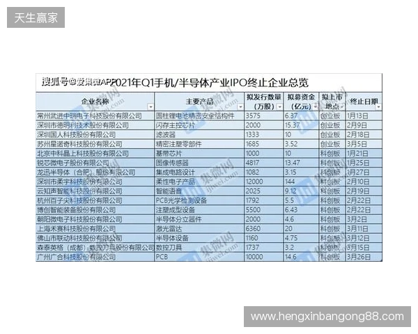 中冠官方：因暴雨终止和取消吴川赛区两场比赛，根据小组成绩排名
